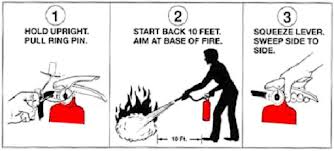 Mengenal Lebih Dalam Tentang Pemadam Api (Bagian 2)