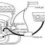 pelumasan sistem 2